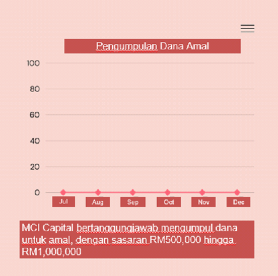 Pengumpulan-Dana-Amal